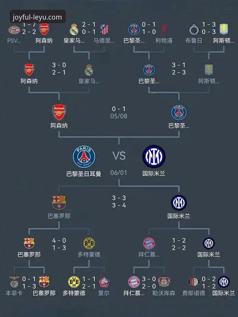 欧冠半决赛实战复盘：看懂马竞vs阿森纳平局的三个关键点